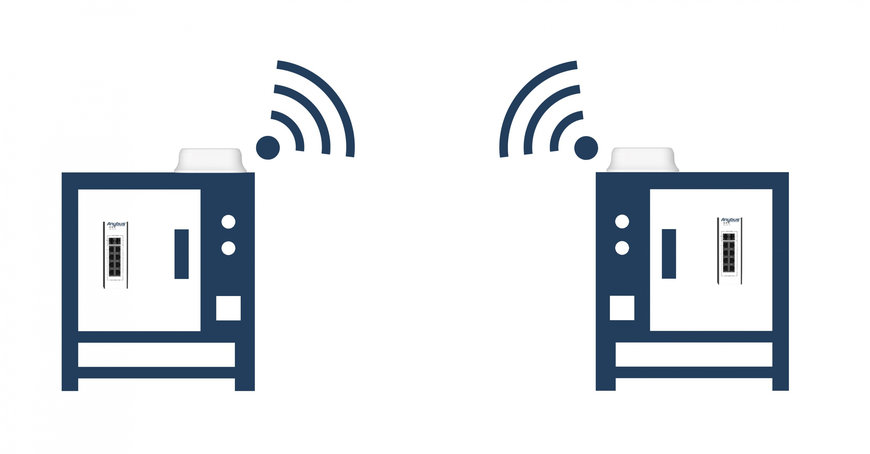 HMS Networks lanza Anybus Wireless Bolt II para ayudar a aumentar el tiempo de actividad a las empresas industriales 